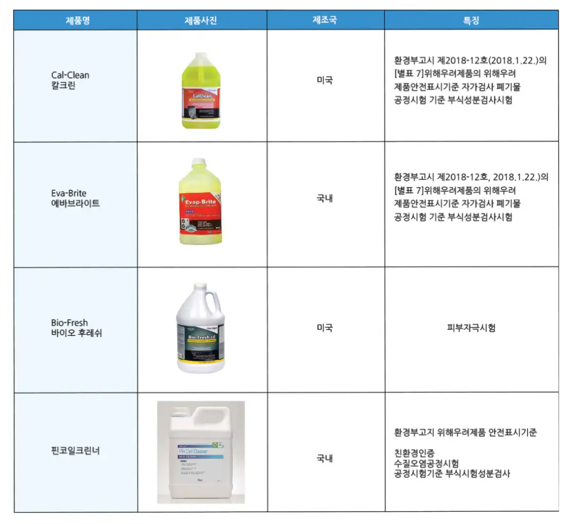 에어컨 청소에 필요한 인체에 무해한 약품들 리스트 