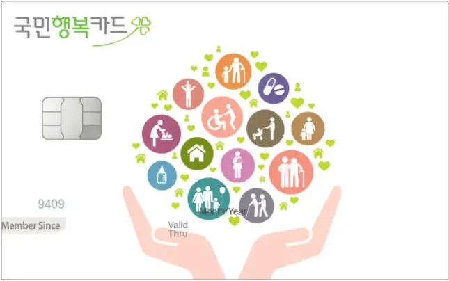 국민행복카드-에너지바우처