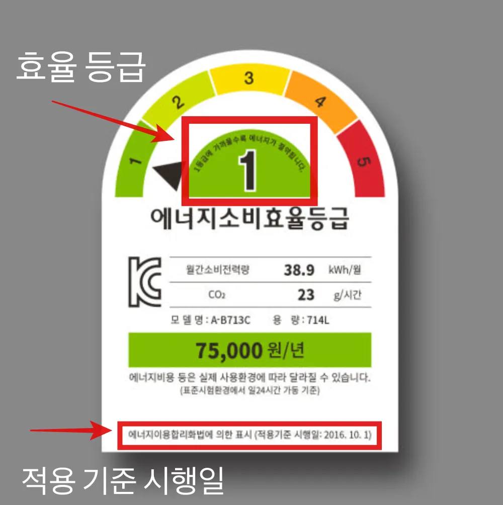 에너지소비효율등급-라벨
