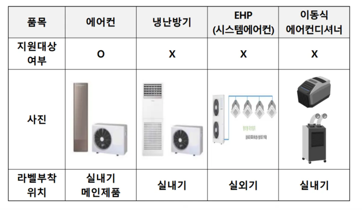 으뜸효율-가전제품-환급-대상에-해당하는-에어컨과-제외되는-에어컨-사진
