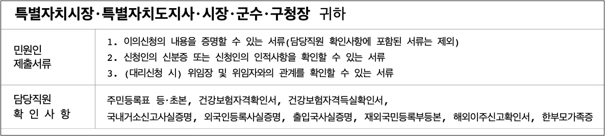 2차-소비쿠폰-이의신청-시-제출해야-할-서류