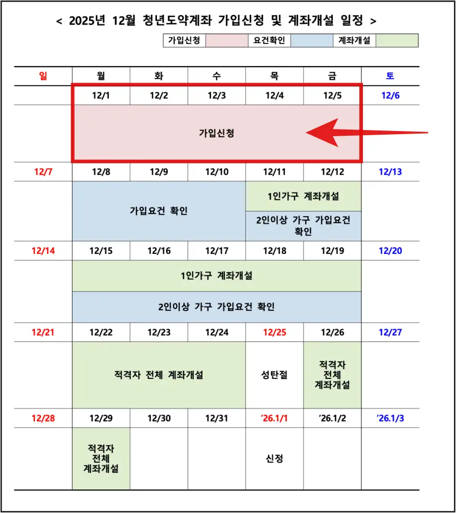 2025년-12월-청년도약계좌-가입신청-및-계좌개설-일정