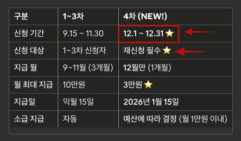 1-2-3-4차-상상페이백-차이점-표