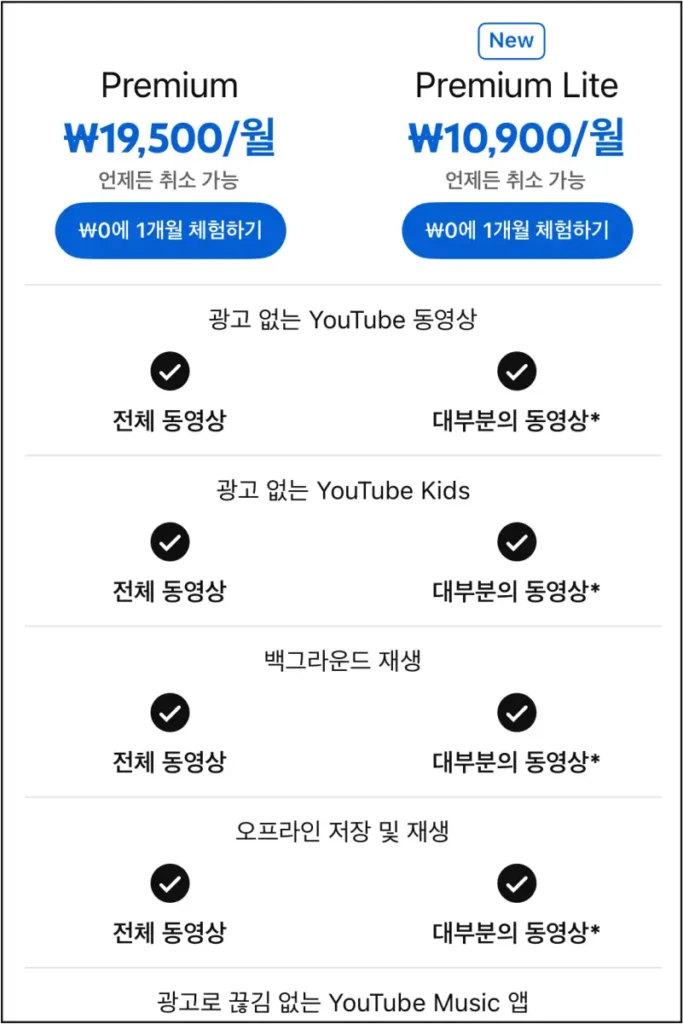 유튜브-프리미엄과-프리미엄-라이트-가격 -비교-이미지