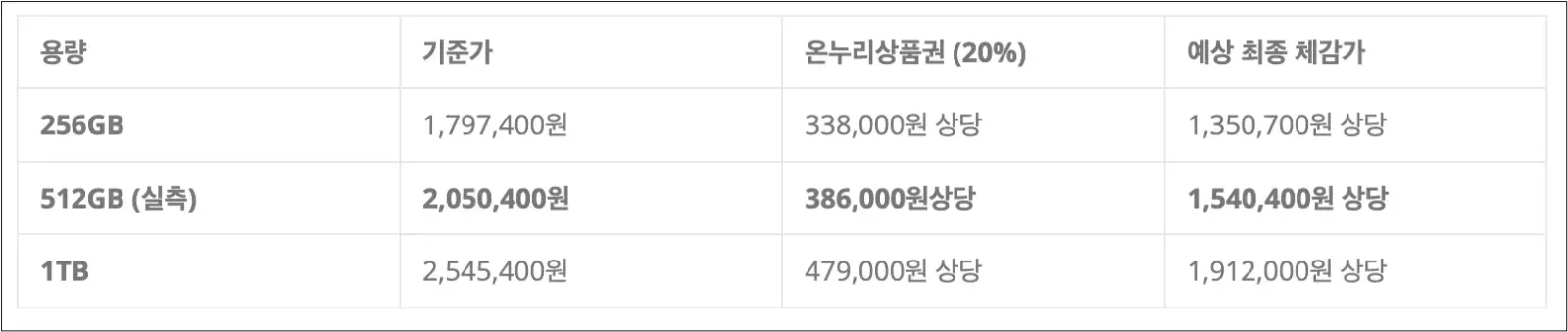 갤럭시-S26-울트라-용량-별-가격과-환급액-표