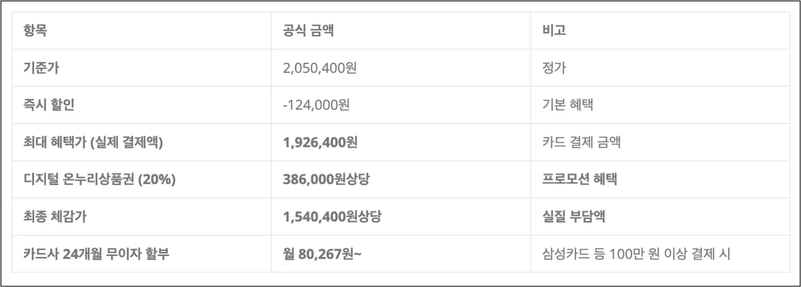 갤럭시-S26-울트라-512GB-삼성닷컴-실제-체감가